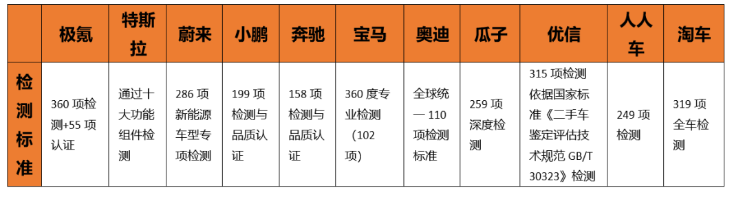 极氪认证上线，重构新能源二手车买卖体验