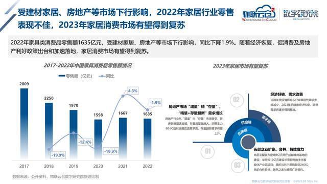 2023年家居产业互联网发展研究报告