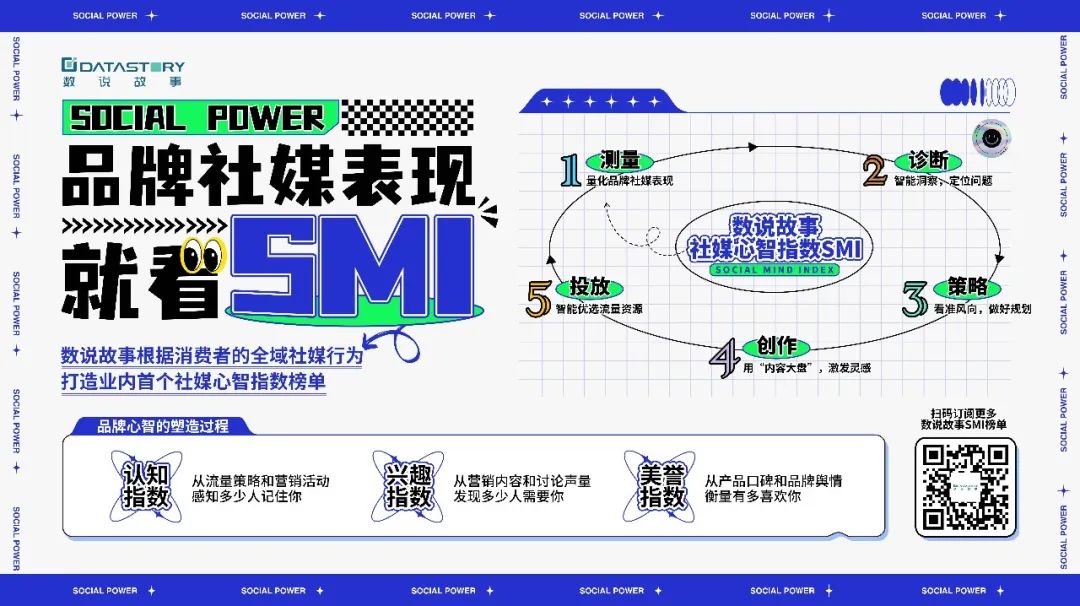 数说故事@FBIC丨首发食饮SMI社媒心智品牌榜，为品牌支招紧跟健康新风尚