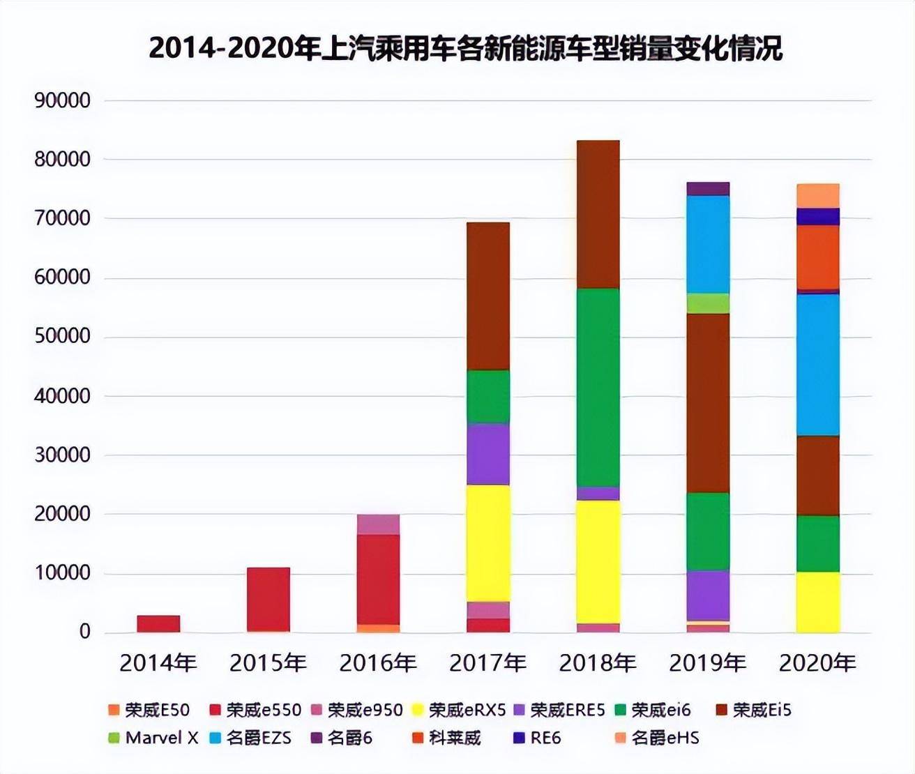 连续4年销量下滑，荣威太需要一个爆款车了！D7能否担当大任？