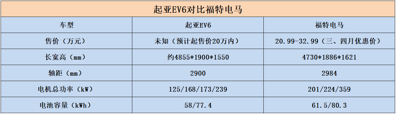 起亚将推新纯电SUV，尺寸对标汉兰达，或只卖十几万