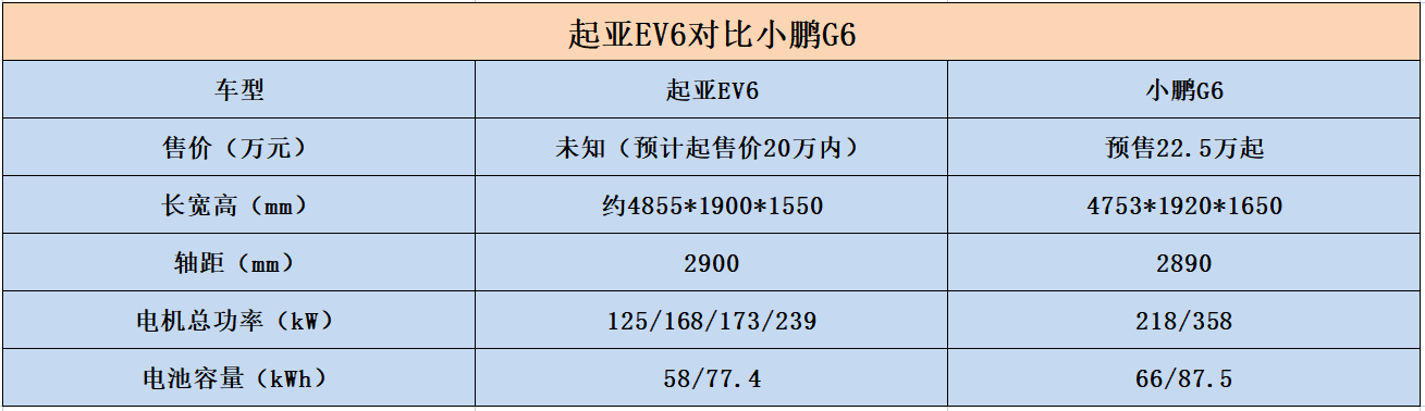 起亚将推新纯电SUV，尺寸对标汉兰达，或只卖十几万