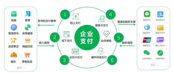 企业支付解决方案，解决企业收款难题