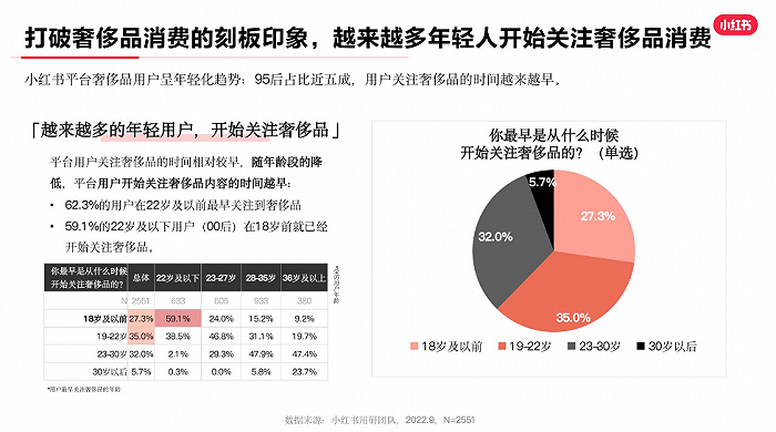 全球时尚大牌“讨好”中国年轻人