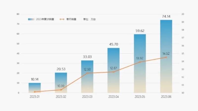 同比劲增56%，奇瑞汽车是如何完成逆袭实现高歌猛进的？