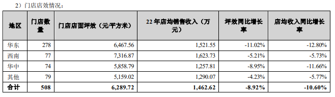 母婴市场进入增长寒冬，AIGC能否为孩子王“供暖”？