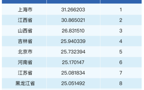 运动健身引领二季度健康消费：骑行最火爆，中青年热衷小球